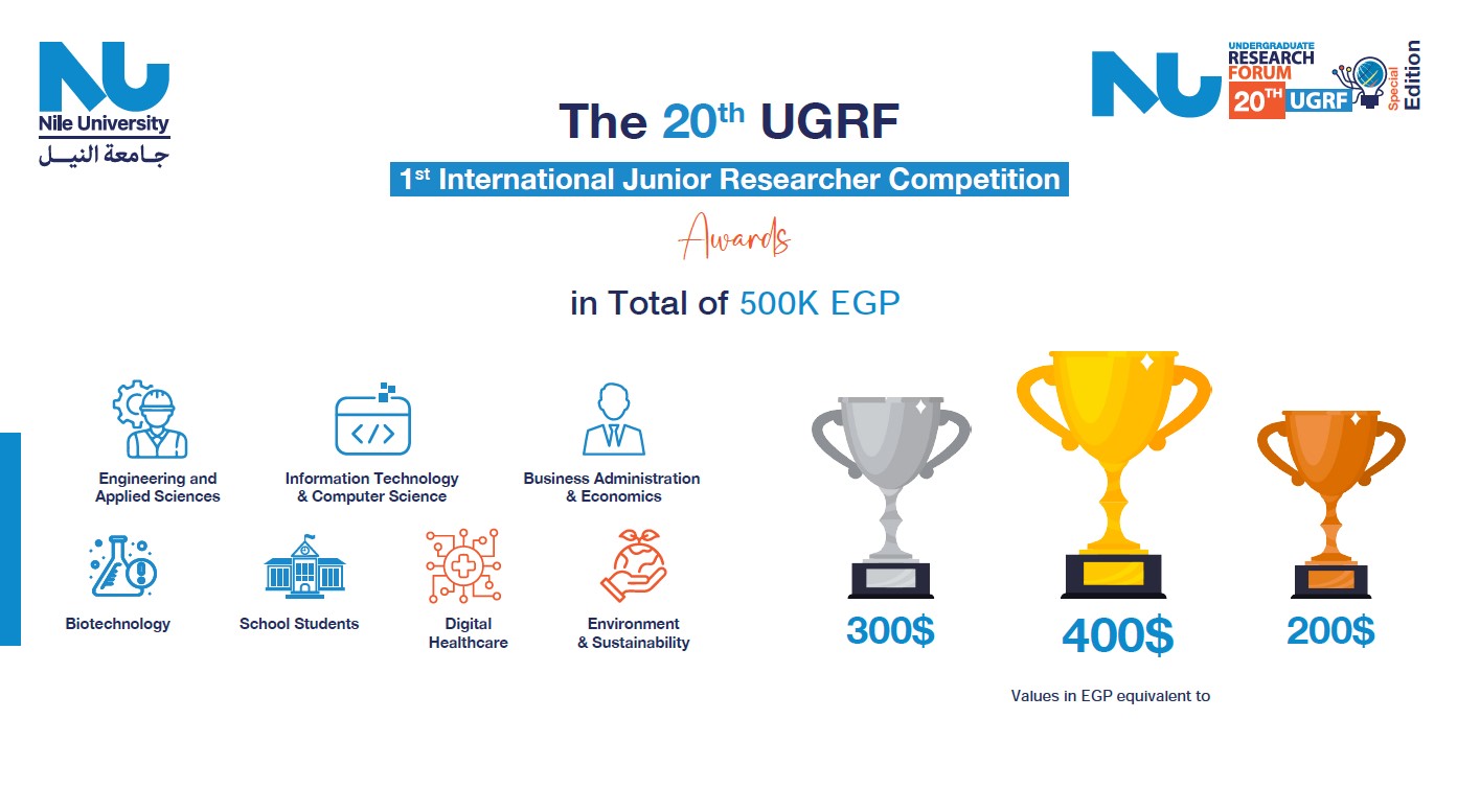 20th UGRF Awards