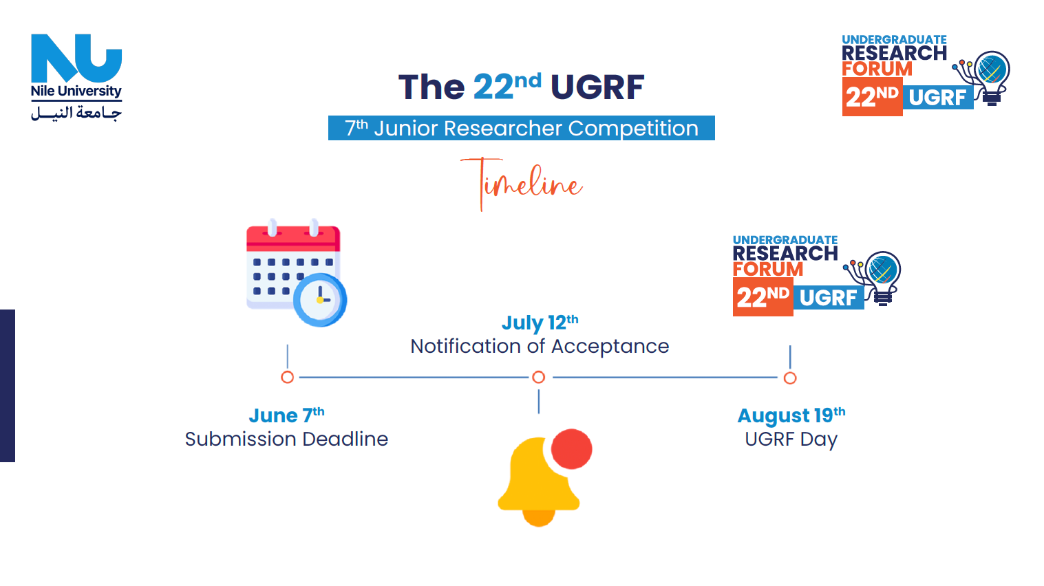 UGRF TIMELINE