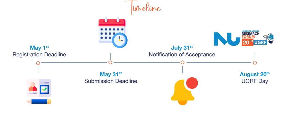 UGRF Timeline